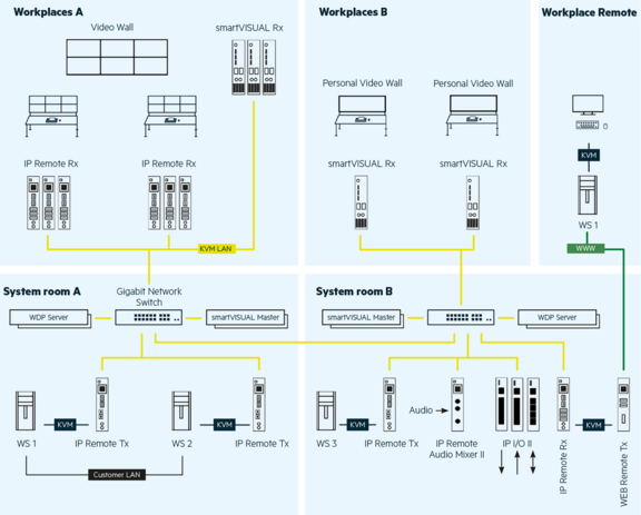 Workplace Optimization: KVM | WEYTEC